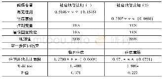 《表7 工具变量的检验:住房不平等对居民社会地位认知的影响》