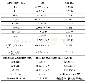 《表3 模型估计结果：土地生态利益分配制度对城市建设用地碳排放生态效率的影响研究——基于直接效应和间接效应的分解》