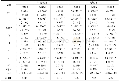 表6 依据城市规模分组样本的估计结果