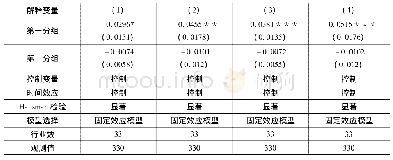 《表5 技术溢出影响的估计结果》