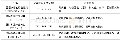 《表1 不同标准行业分类对照表》