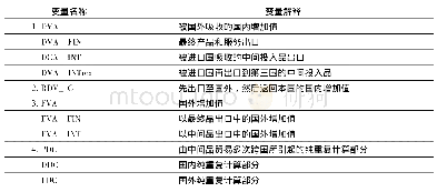 《表2 出口贸易总额分解：中日印制造业全球价值链分工与地位的比较研究》