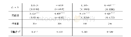 《表8 稳健性检验回归结果》