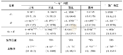 《表9“一带一路”倡议效应在区域异质性条件下的回归结果》