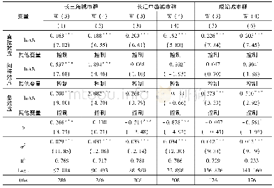 表3 邻接权重矩阵与反距离权重矩阵下的空间杜宾模型估计结果