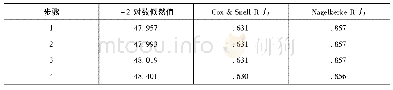 《表1 1 模型汇总：东道国因素对中国企业农业FDI进入方式的影响分析——基于Logistic模型的实证研究》