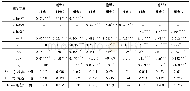 《表5 细分行业间产业协同集聚对产业结构优化影响的回归结果》