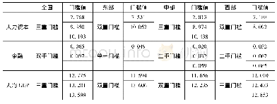 《表8 稳健性检验结果：差异还是趋同:经济高质量发展下区域技术进步路径选择——基于东中西部地区要素禀赋门槛的经验研究》