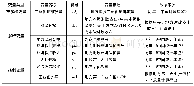 《表1 变量定义及说明：财政分权、地方政府行为与环境污染——基于30个省份SO_2排放量的实证研究》