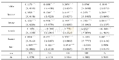 表6 水路货运交通对城市经济发展效应估计