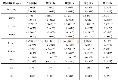 表1 3 铁路货运交通对城市经济发展的稳健性检验