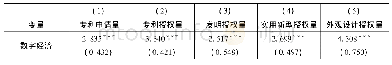 《表5 不同数字经济发展水平对创新的影响估计》