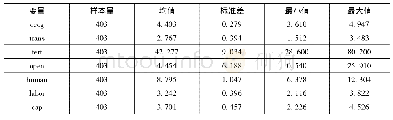 《表2 变量的描述性统计：交通基础设施促进经济增长的时空差异与机制分析——基于双向固定效应模型的研究》