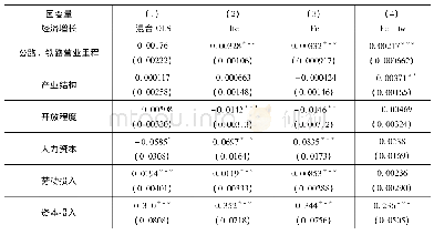 《表7 公路、铁路营业里程与经济增长的回归结果》