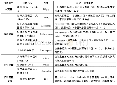 《表2 变量名称、符号与定义》