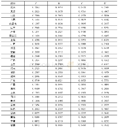 《表4 各省市高端服务业与先进制造业综合发展水平及动态匹配度》