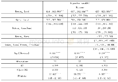 《表9 中国投行营业收入的驱动因素》