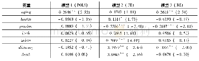 表4 全国的回归结果：人口老龄化、社会保障支出与经济发展