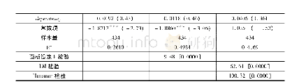 表4 全国的回归结果：人口老龄化、社会保障支出与经济发展