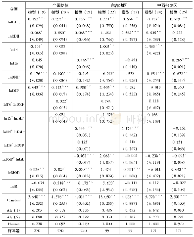 《表5 基于研发创新投入视角的稳健性检验的系统GMM估计》