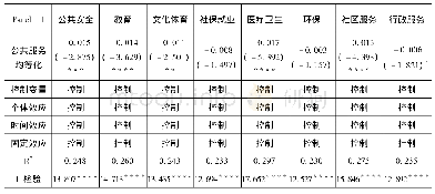 表7 不同类型基本公共服务对APC影响的差异性