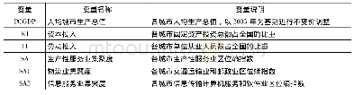 表1 变量说明：生产性服务业集聚、空间溢出与区域经济增长——基于全国281个地级城市的实证检验