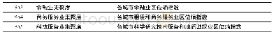 《表1 变量说明：生产性服务业集聚、空间溢出与区域经济增长——基于全国281个地级城市的实证检验》