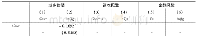 《表6 城乡协调、资本配置与金融风险中介效应检验结果》