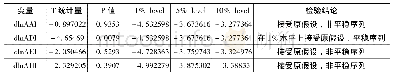 表1 1 对数化后的主要变量1阶差分的ADF检验结果