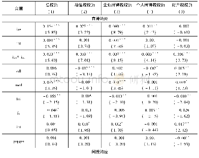 表3 全国层面各变量的直接效应、间接效应和总效应