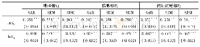 表3 单一邻近维度SAR、SEM和SDM估计结果