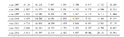 《表9 预测变量的合成值与实际值均值对比》