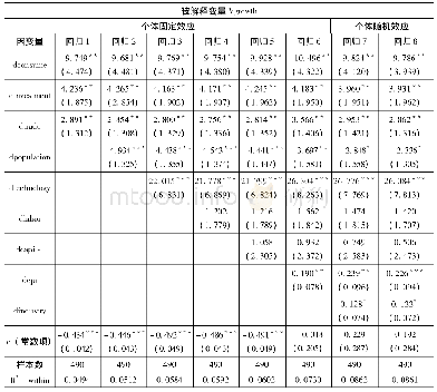 表4 个体固定效应变截距模型的估计结果