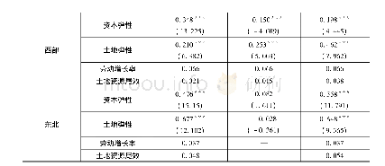 《表4 空间效应分解及土地资源尾效测算》