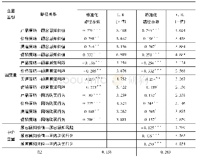 《表5 结构方程模型结果及检验》