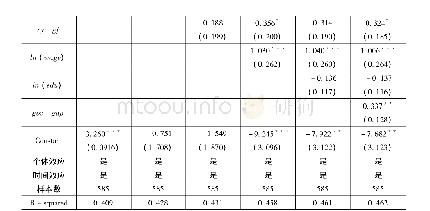 表2 集料性能指标：区域经济一体化促进了外资流入吗——基于长三角城市群的实证分析