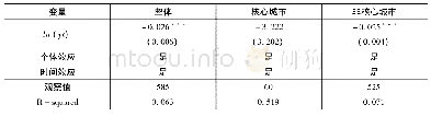 《表7 区域经济一体化对外资中心度的实证结果》