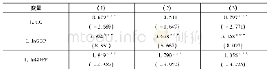 表6 相位差数据：东道国清廉水平对中国对外直接投资的影响——基于“一带一路”沿线54个国家的实证研究