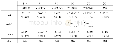 表3 计算结果：国际贸易对地区经济增长率的影响——基于我国地级市数据的实证分析