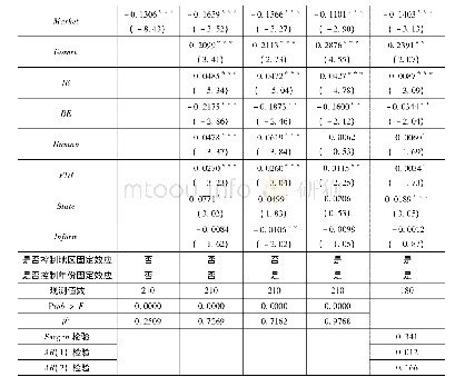 《表1 集中采购目录：市场化改革、地方政府投资与产能过剩治理》