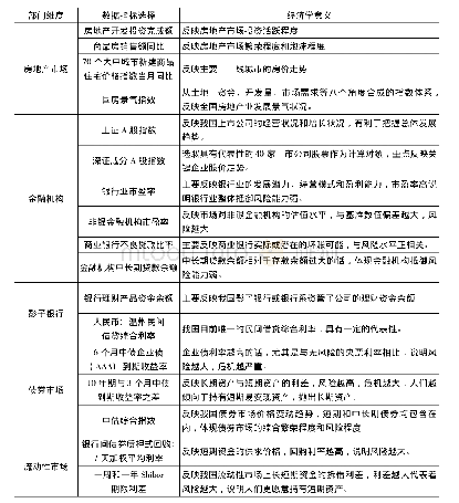 表1 再生粗骨料性能：我国系统性金融风险监测与度量研究——基于ESRB-CISS研究方法