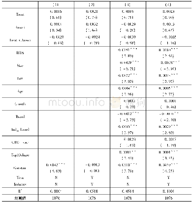 《表6 混合所有制改革影响国有企业投资效率的安慰剂试验》