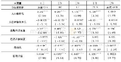 《表3 人口老龄化与企业家创新的基准回归结果》