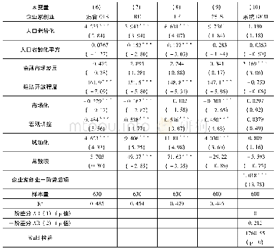 表4 人口老龄化与企业家创业的基准回归结果