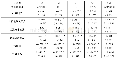 表8 老年人口占比与企业家创业的回归结果