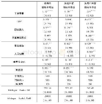 《表4 现场钻井液性能：生产性服务业与制造业融合对制造业升级的影响研究——基于跨国面板的分析》