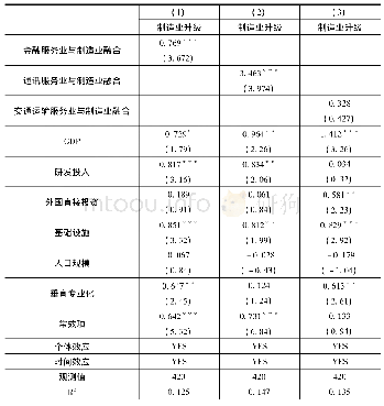 《表5 区分服务异质性的拓展性回归结果》