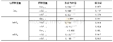 《表4 面板VAR模型GMM主要估计结果》