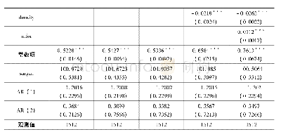 表2 环境规制对长江经济带高质量发展的影响:基准回归结果