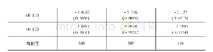 《表4 不同城市规模回归结果》